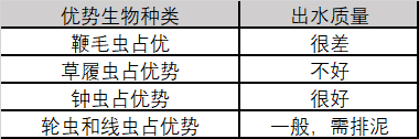 一般生物相