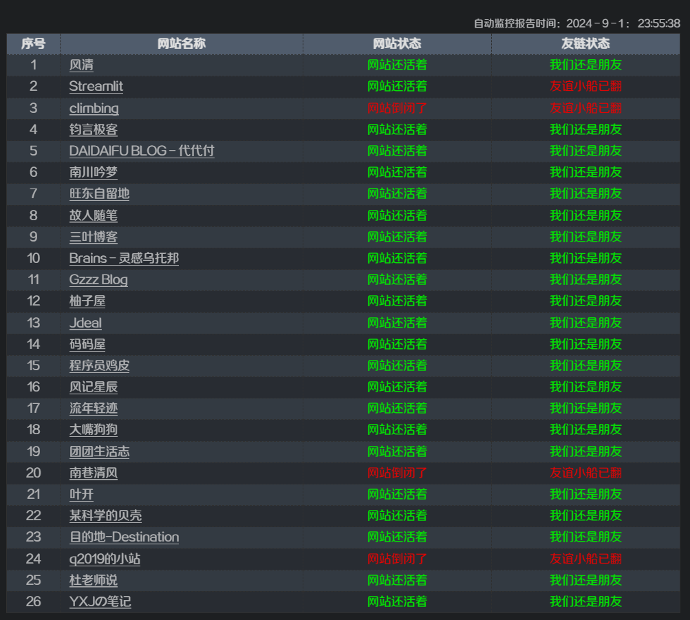 友情链接监控